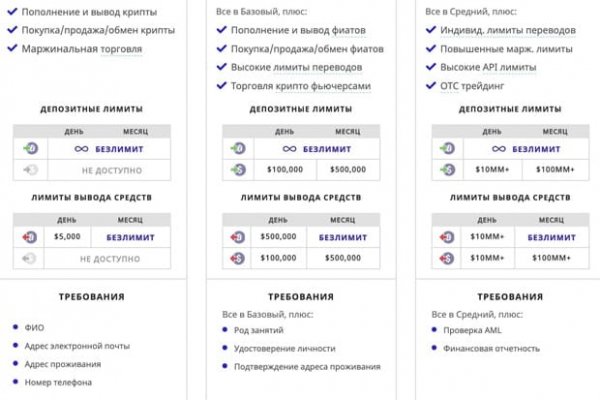 Kraken сайт покупок