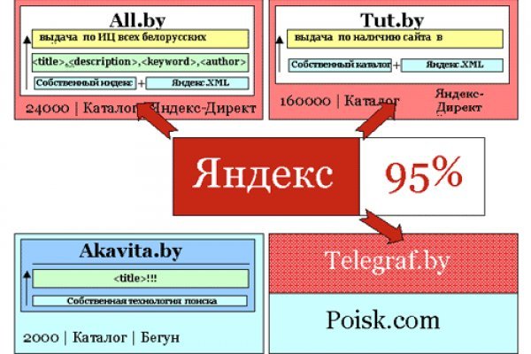 Сайт кракен закрыли